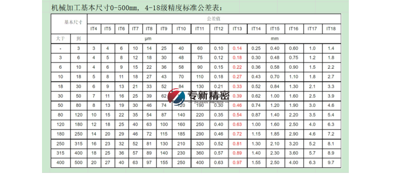 機械加工标準公差