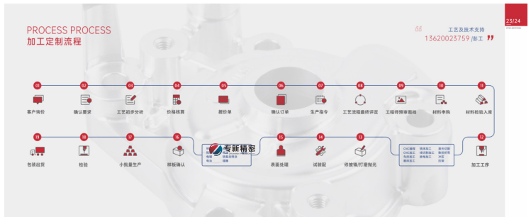 那些您不(bù)知道(dào)的(de)機械加工的(de)事！